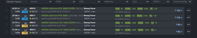 farm danny