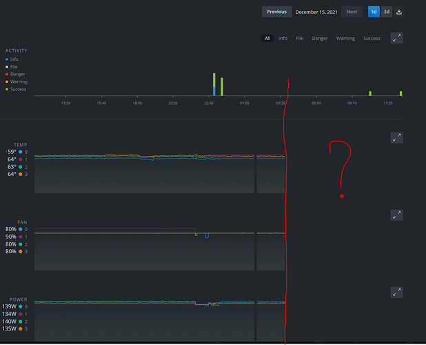 Hiveos graph not showing [email protected]
