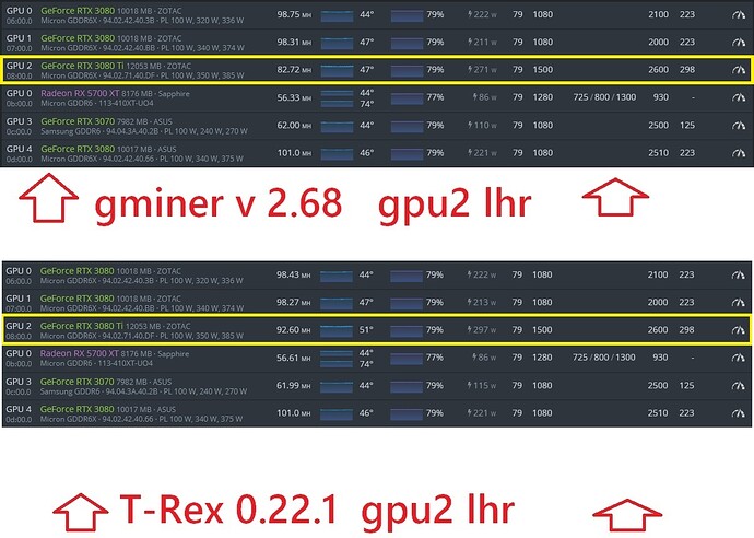 test LHR Gminer v 2.68 Vs T-Rex 0.22.1