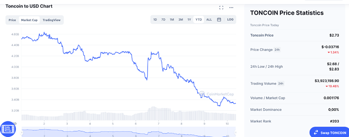Screenshot 2022-01-10 at 09-53-28 Toncoin price today, TONCOIN to USD live, marketcap and chart CoinMarketCap