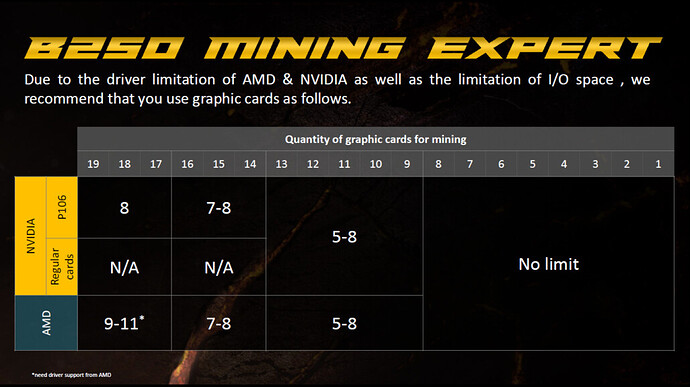 ASUS-B250-Mining-Expert-Motherboard_4-1030x579