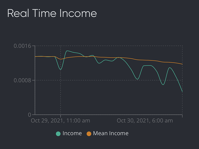 Real Time Earnings